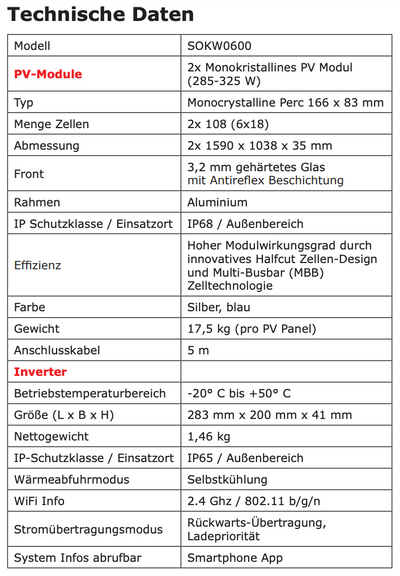 Kompakte Solaranlage 600 Watt