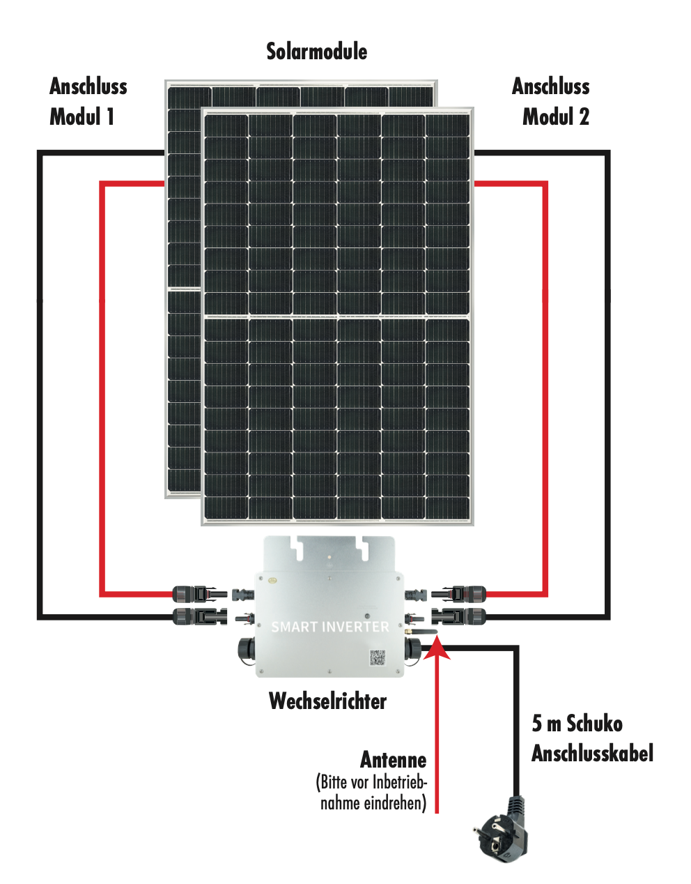 Kompakte Solaranlage 600 Watt